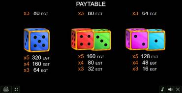 Richness Dice: Payout table