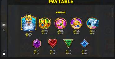 Rise of Atlantis: Payout table