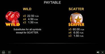 Rolling Dice — Christmas Edition: Payout table