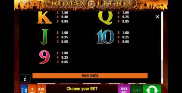 Roman Legion: Payout table 2