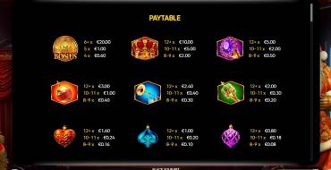 Royal Xmass 2: Payout table