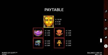 Rubies of Egypt: Payout table