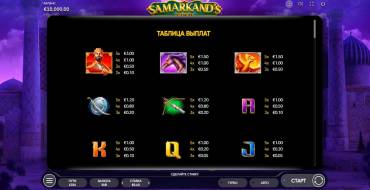 Samarkand's Gold: Payout table