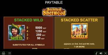 Secrets of Sherwood: Payout table