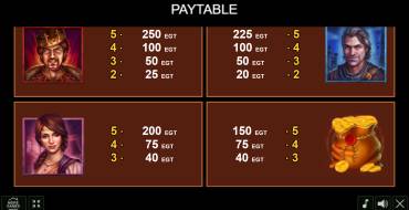 Secrets of Sherwood: Payout table