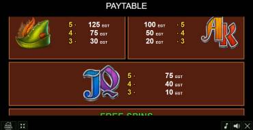 Secrets of Sherwood: Payout table