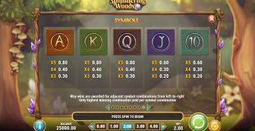 Shimmering Woods: Paytable