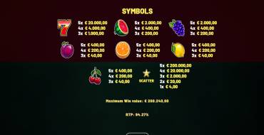 Sizzling Blaze Deluxe: Payout table