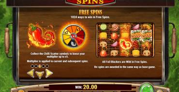 Sizzling Spins: Free spins