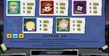 South Park – Reel Chaos: Правила