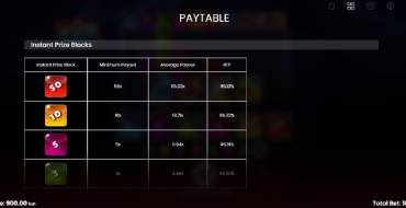 Space Stacks: Payout table