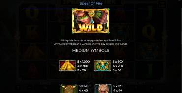 Spear Of Fire: Payout table