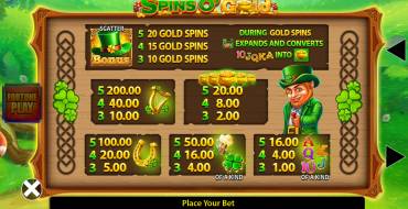 Spins O' Gold Fortune Play: Payout table