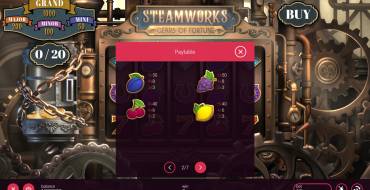 Steamworks Gears of Fortune: Payout table 2