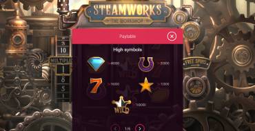 Steamworks – The Workshop: Payout table