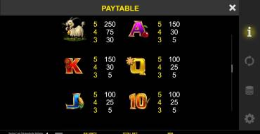 Stellar Cash Chicken Fox 5x Skillstar: Payout table 2