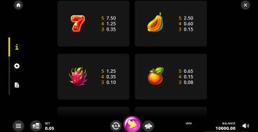 Sticky Fruit Madness: Payout table