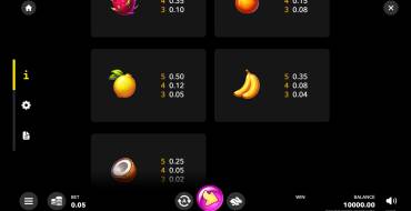 Sticky Fruit Madness: Payout table