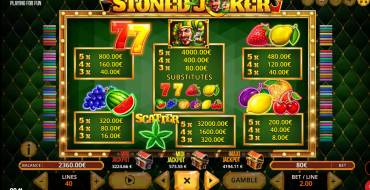 Stoned Joker: Payout table