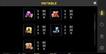 Stunt Stars: Payout table 2