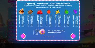 Sugar Drop Xmas edition: Payout table