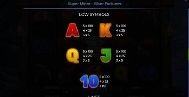 Super Miner – Silver Fortunes: Payout table 2