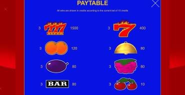 Super Sevens: Payout table