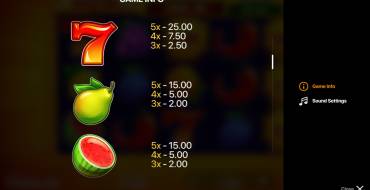 Super Sunny Fruits: Hold and Win