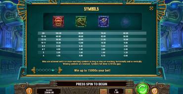 Temple of Tollan: Payout table