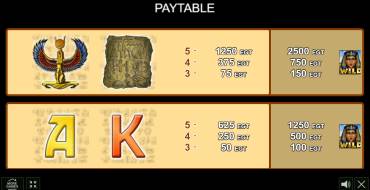 The Great Egypt: Payout table