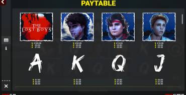 The Lost Boys: Payout table