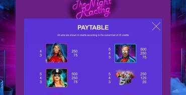 The Night Racing: Payout table