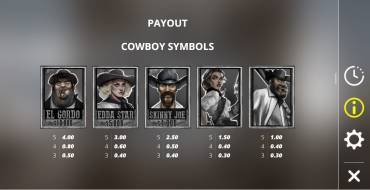 Tombstone RIP: Paytable