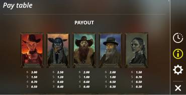 Tombstone Slaughter: El Gordo’s Revenge: Payout table