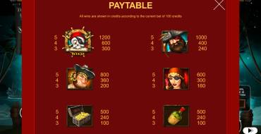 Tortuga CodeX: Payout table