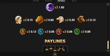 Tower of Fortuna: Payout table