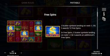 Treasure Vault: Free spins and/or respins