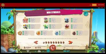 Tropical Wilds: Payout table