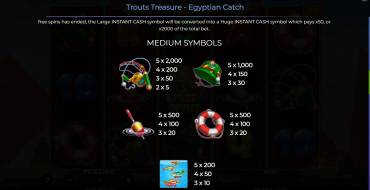 Trout’s Treasure – Egyptian Catch: Payout table