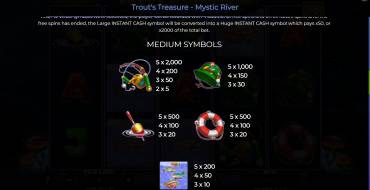 Trout’s Treasure – Mystic River: Payout table