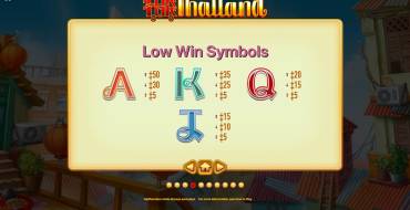 Tuk Tuk Thailand: Coefficients for low symbols