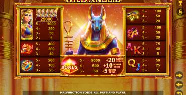 Wild Anubis: Paytable