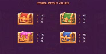 Wild Bazaar: Payout table