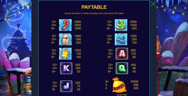 X-Mas Gifts: Paytable