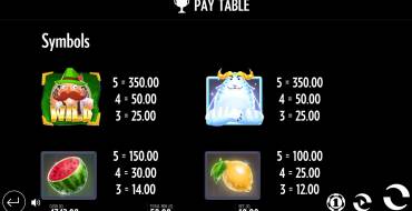 Yeti: Battle of Greenhat Peak: Payout table